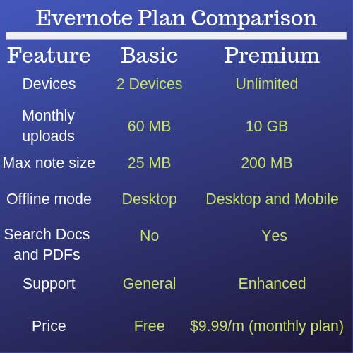 evernote premium galaxy note 3 evernote premium galaxy note 3