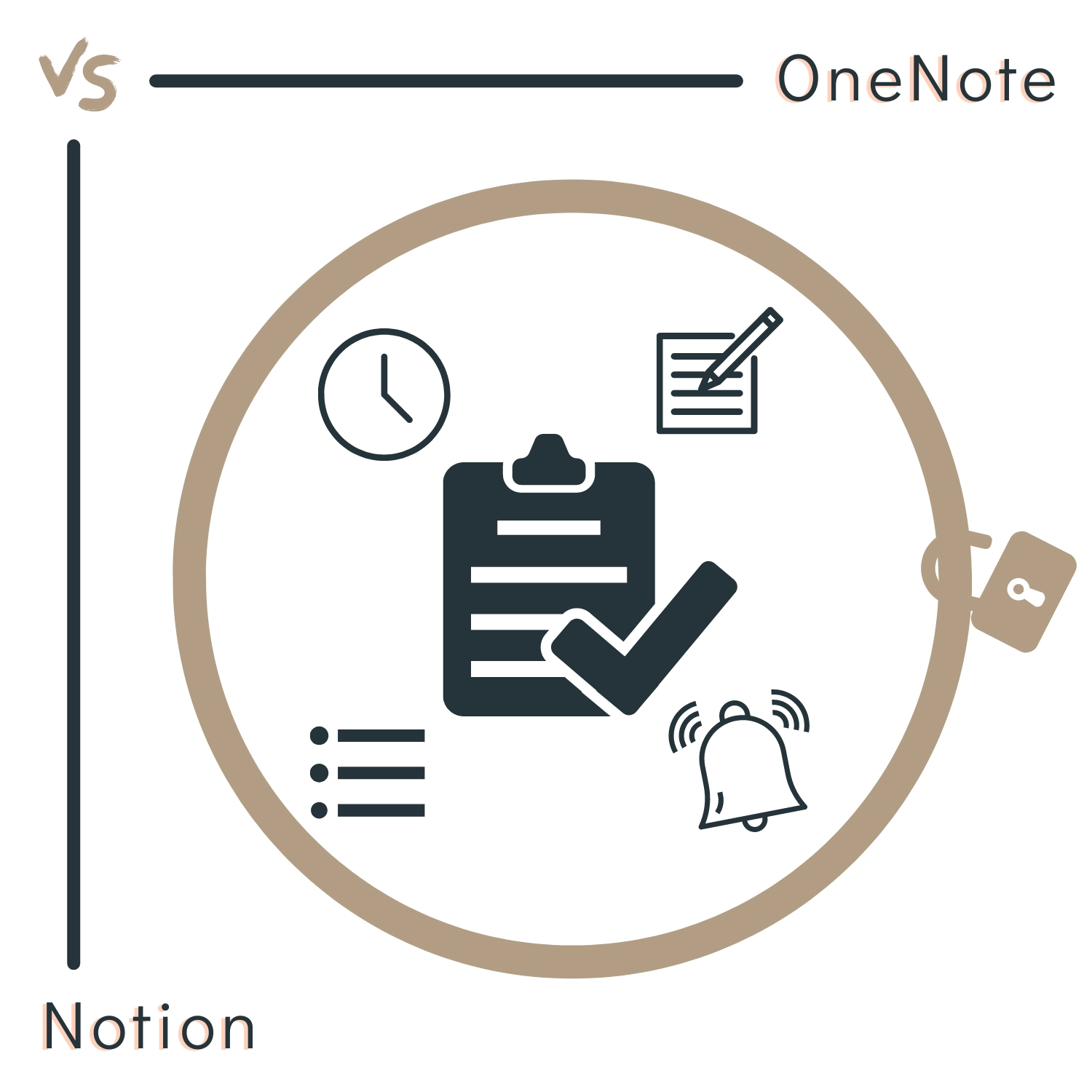 OneNote vs. Notion