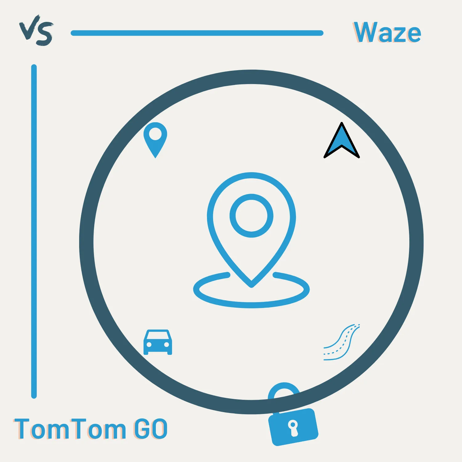 Waze vs TomTom GO
