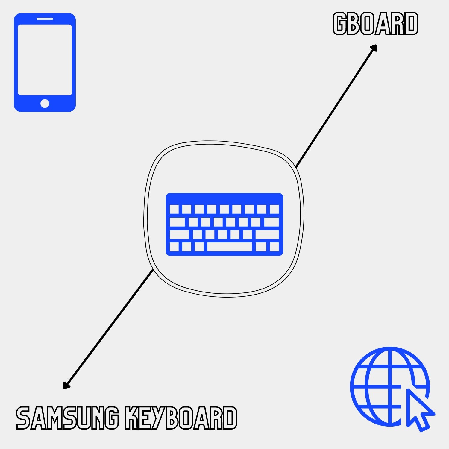 Samsung Keyboard vs. Gboard
