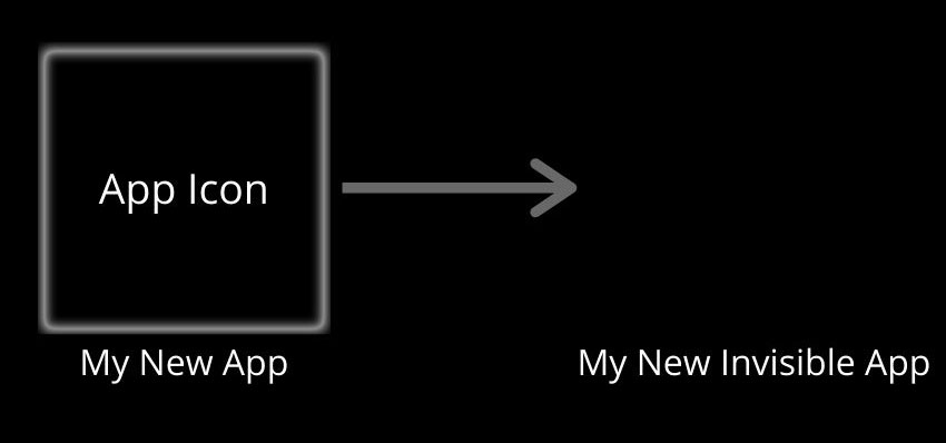 4 Ways to Hide Apps on Android