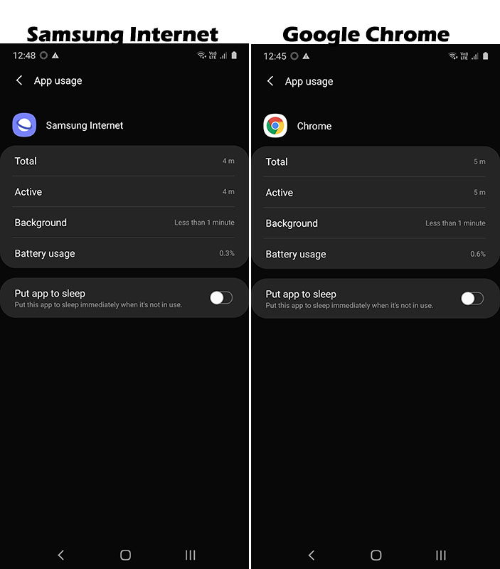 Battery Usage of Samsung Internet and Google Chrome