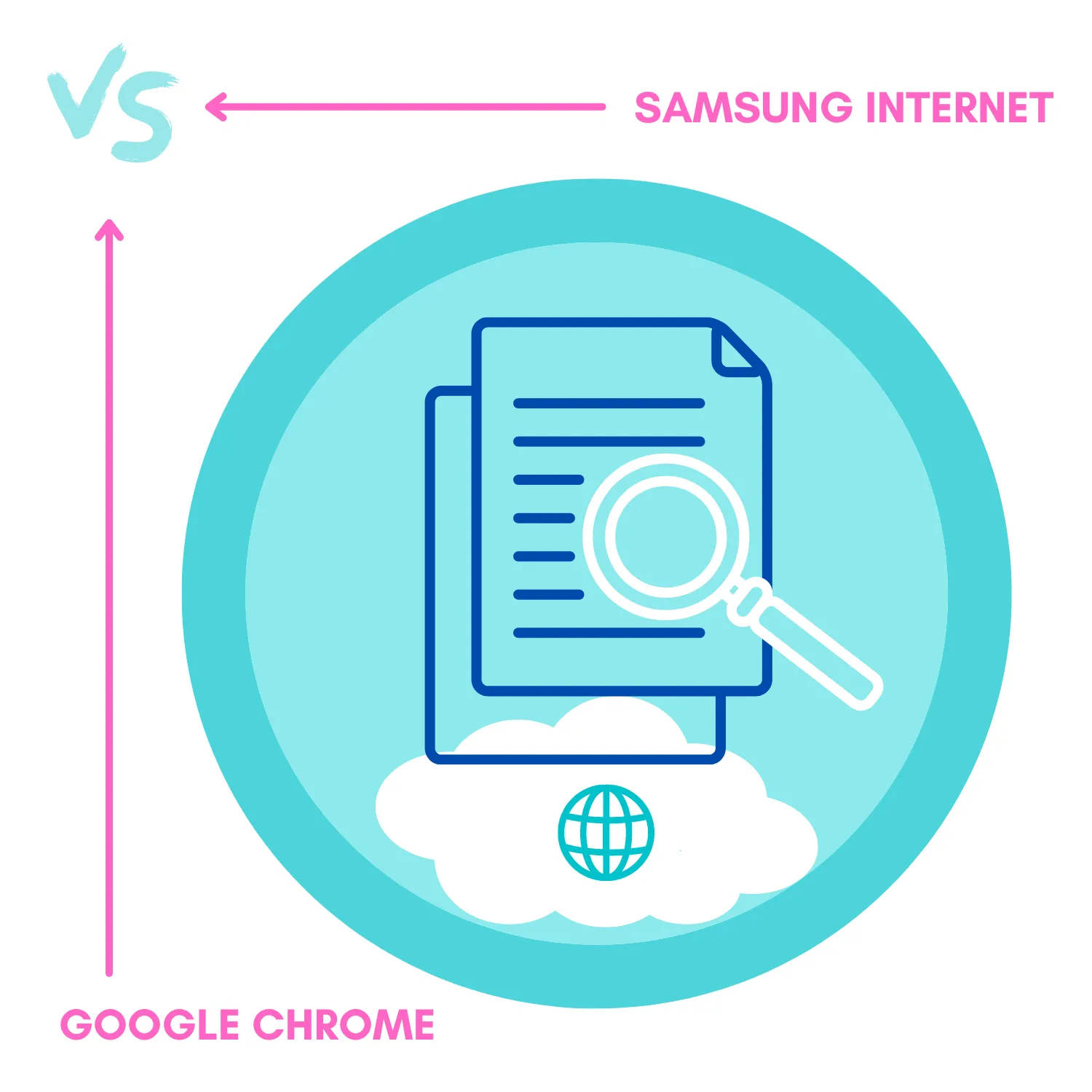 Samsung Internet vs. Google Chrome
