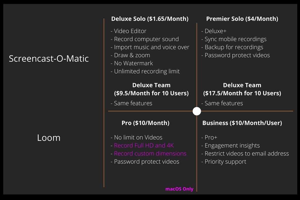 Screencast-O-Matic-and-Loom-Pricing