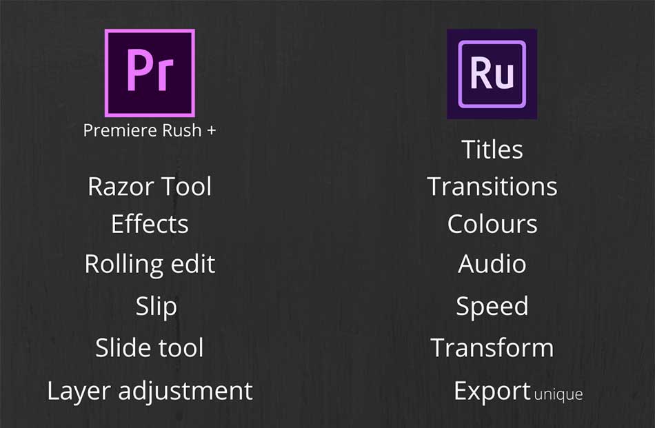 after effects and premiere pro difference