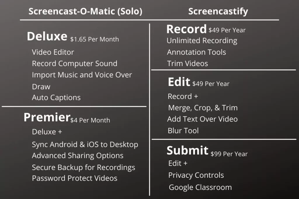 Screencast-O-Matic and Screencastify Pricing Comparison