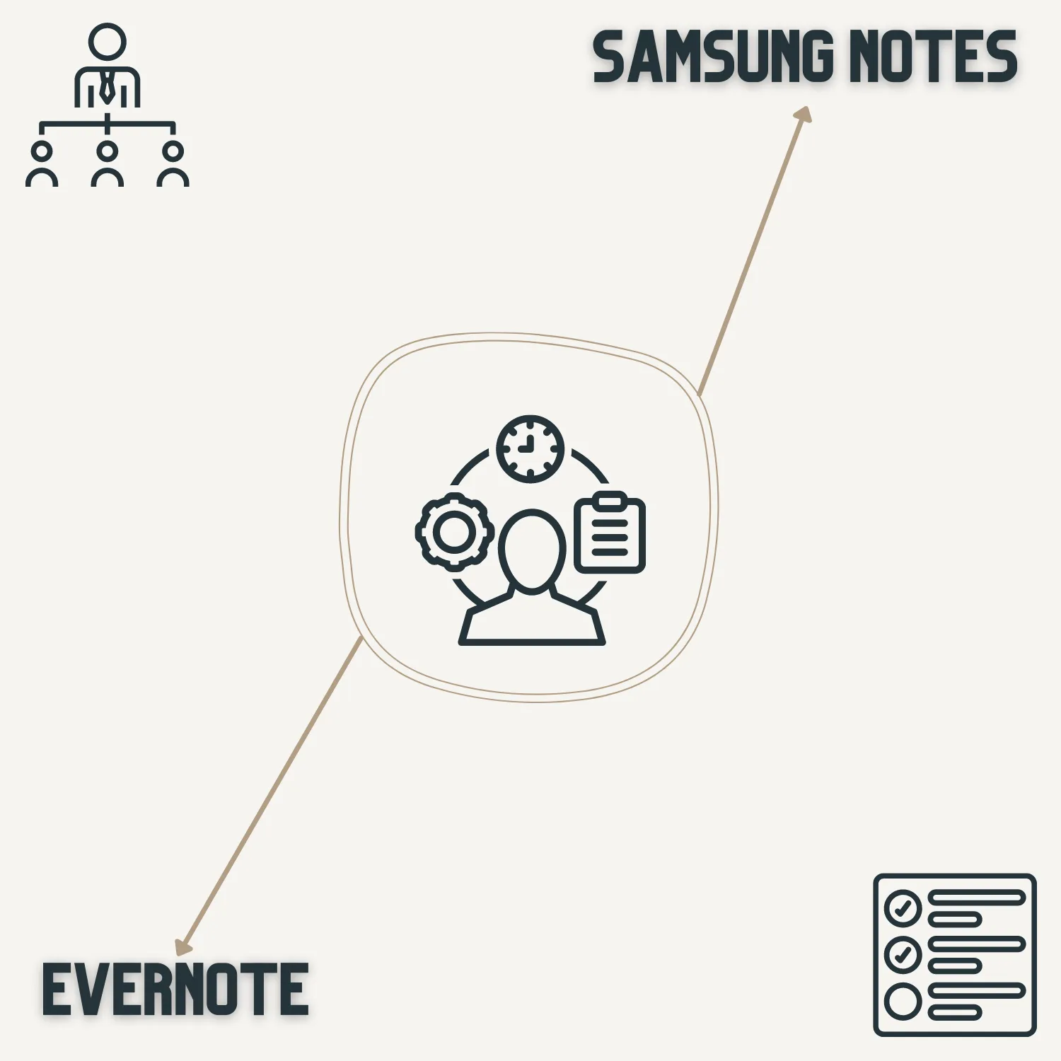 Samsung Notes vs Evernote