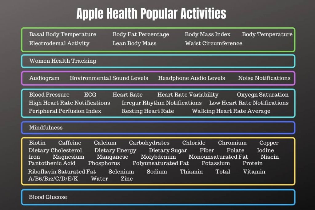 Apple Health Activities