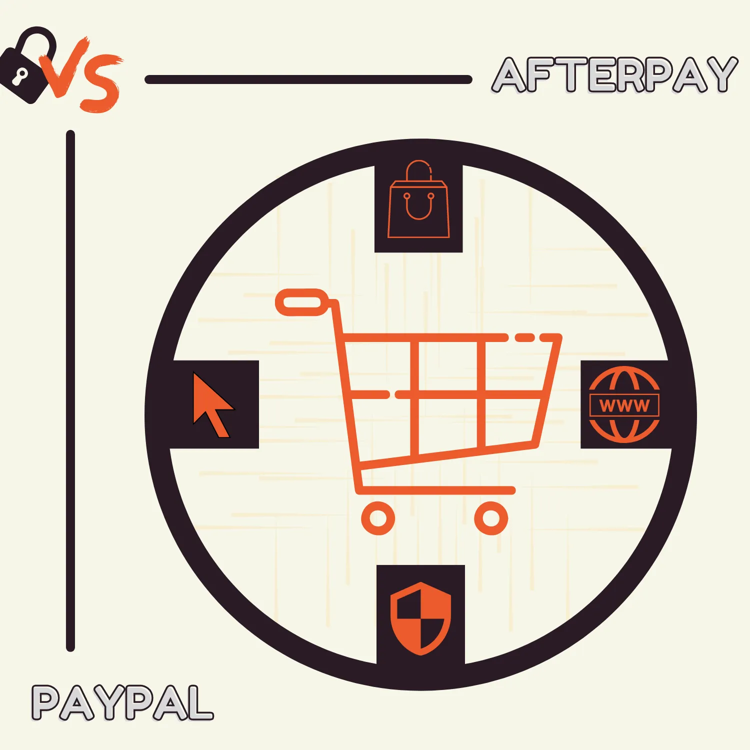 Afterpay vs. PayPal