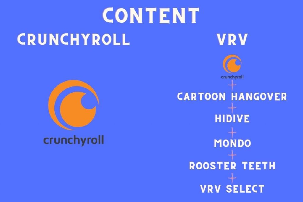 Crunchyroll vs VRV - Content Type