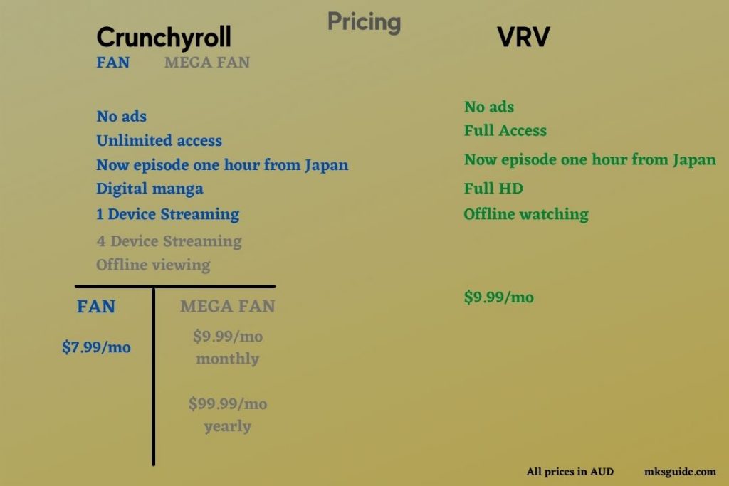Crunchyroll vs VRV - Pricing