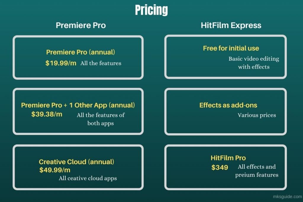 Premiere Pro vs. HitFilm Express | Pricing