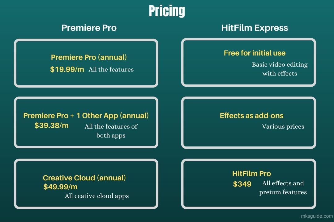 hitfilm pro vs premiere pro