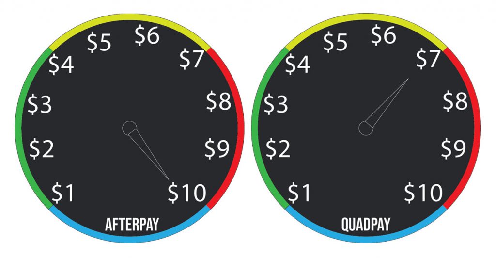 Afterpay vs QuadPay Late Fees