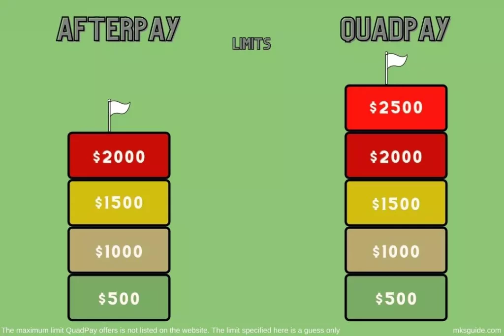 Afterpay vs QuadPay