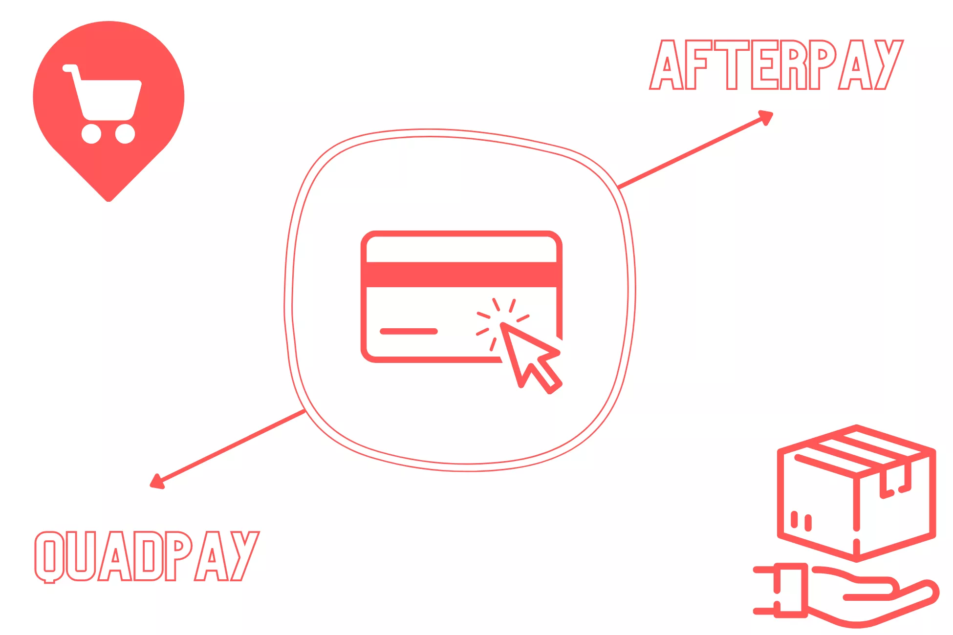 Afterpay vs. QuadPay (2022)