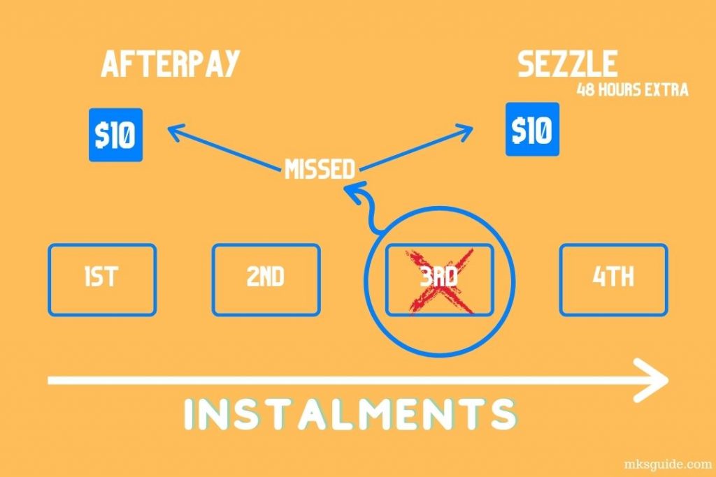 Afterpay vs Sezzle