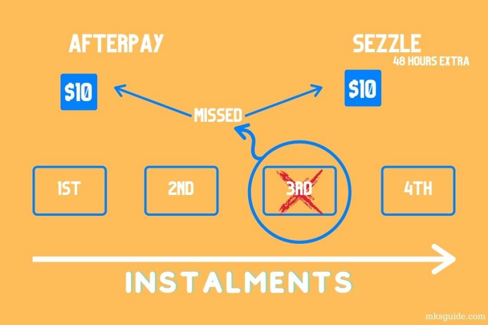 Afterpay vs. Sezzle Which Buy Now, Pay Later App is Better