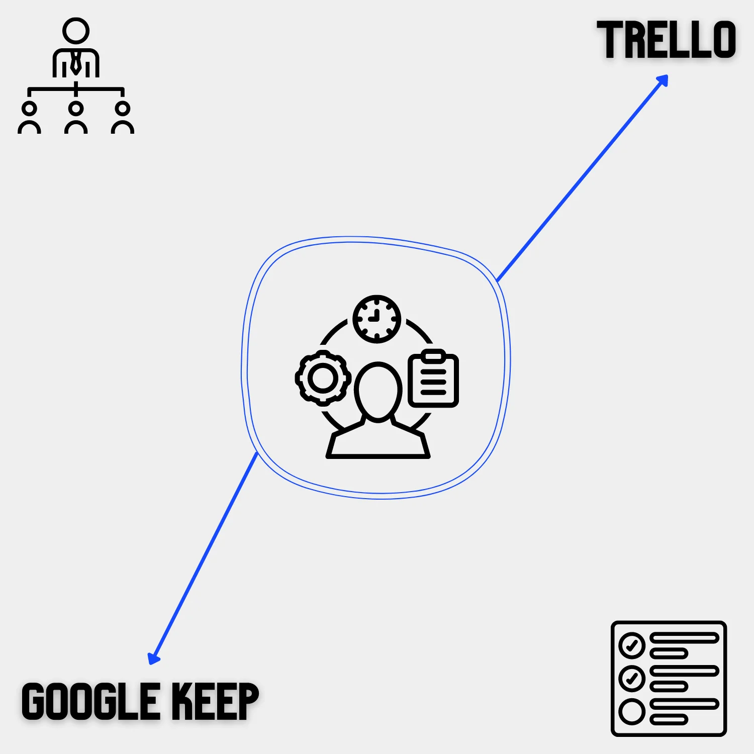 Google Keep vs. Trello