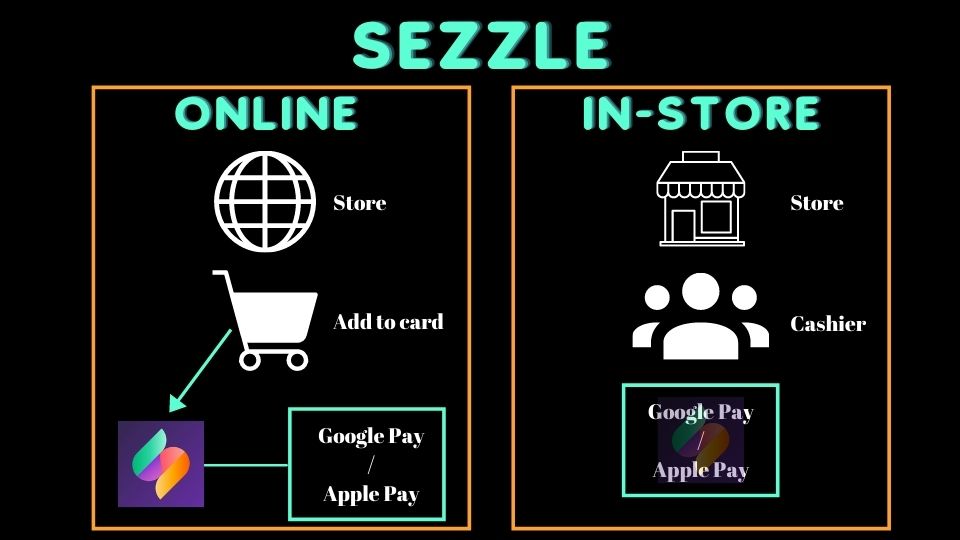 What Is The Sezzle Virtual Card?!