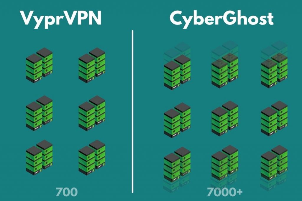 VyprVPN and CyberGhost Servers