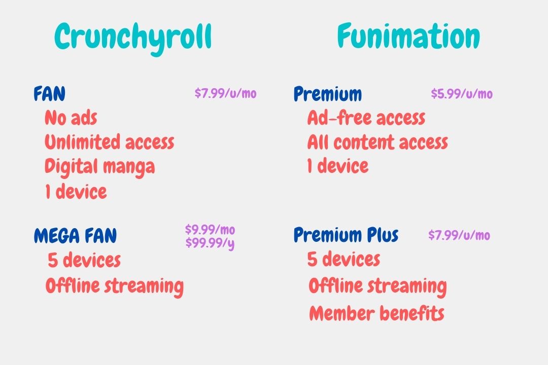 Crunchyroll and funimation