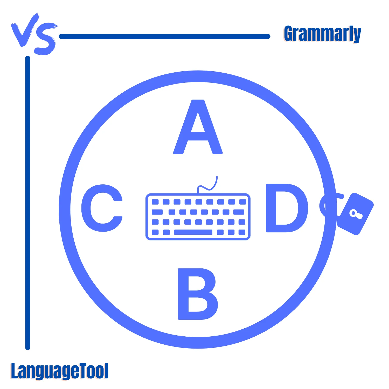 LanguageTool vs. Grammarly