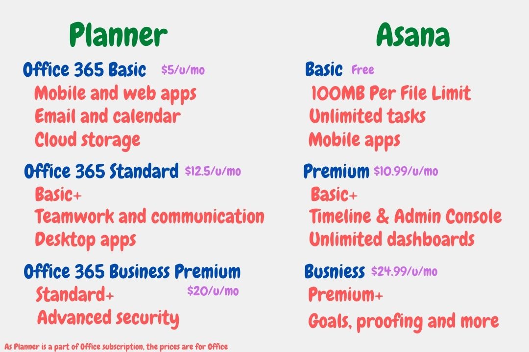 Microsoft Planner Vs Asana