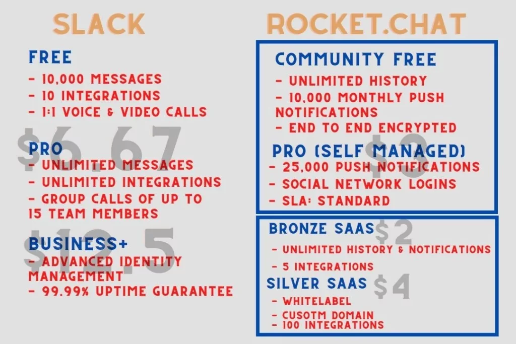 Slack vs Rocket.Chat