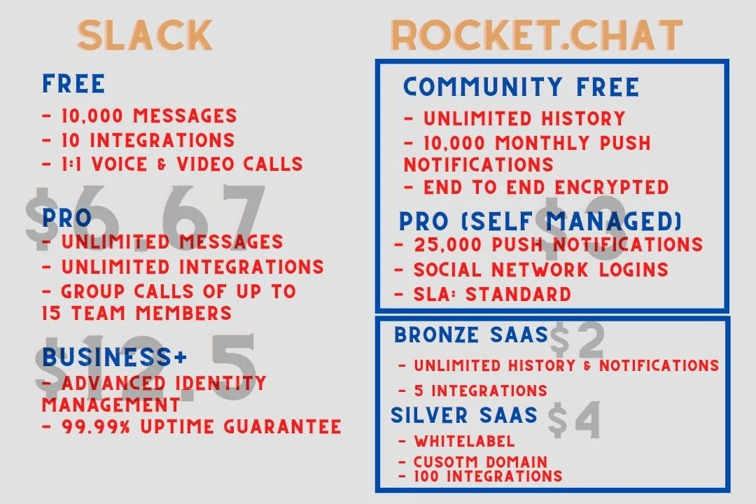 Rocket chat vs slack