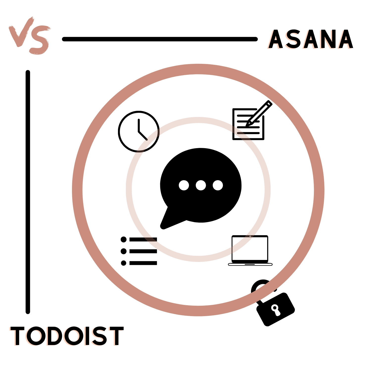 Asana vs Todoist