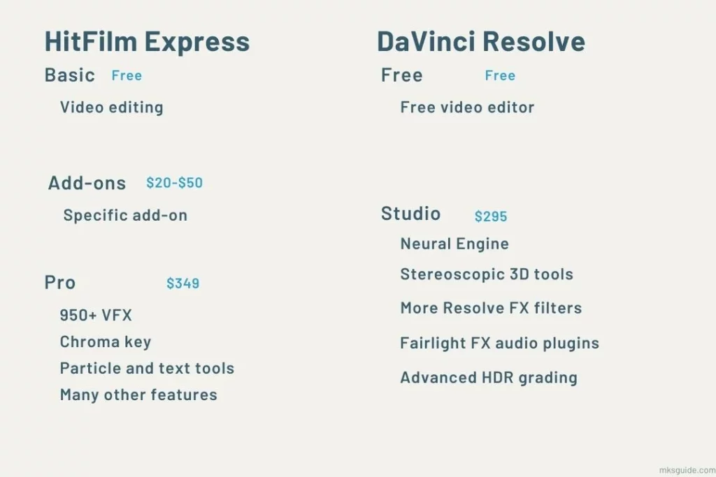 HitFilm Express vs DaVinci Resolve