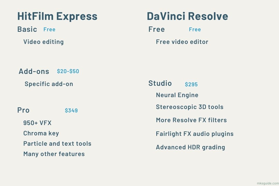 hitfilm express vs hitfilm pro hitfilm express vs hitfilm pro
