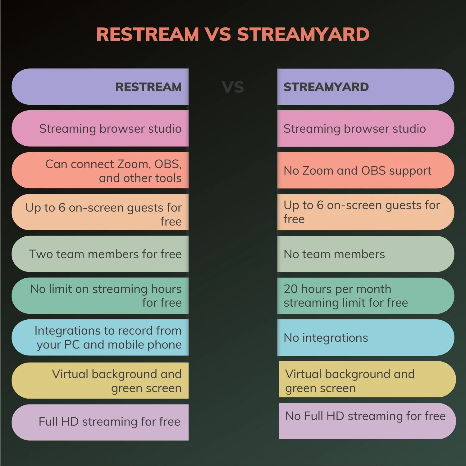 Restream vs. StreamYard