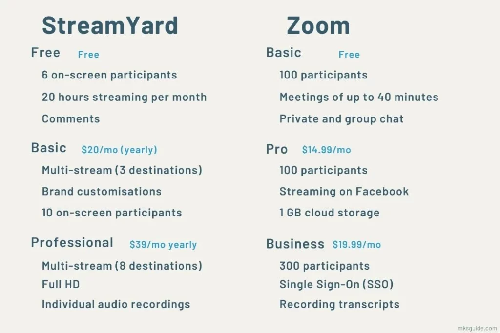 StreamYard vs Zoom