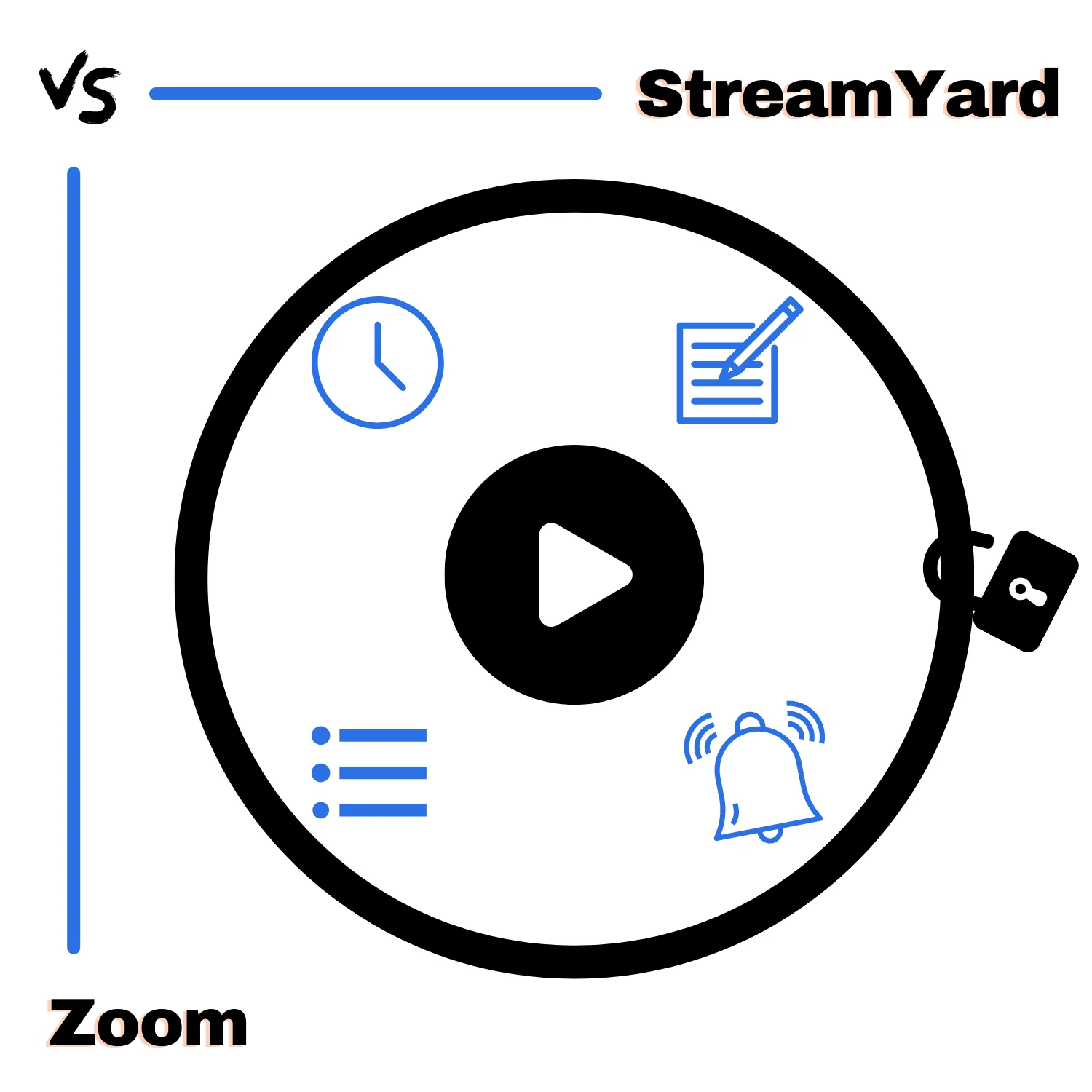 StreamYard vs. Zoom