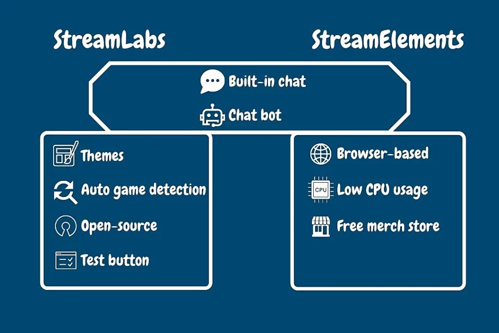 Streamlabs vs StreamElements