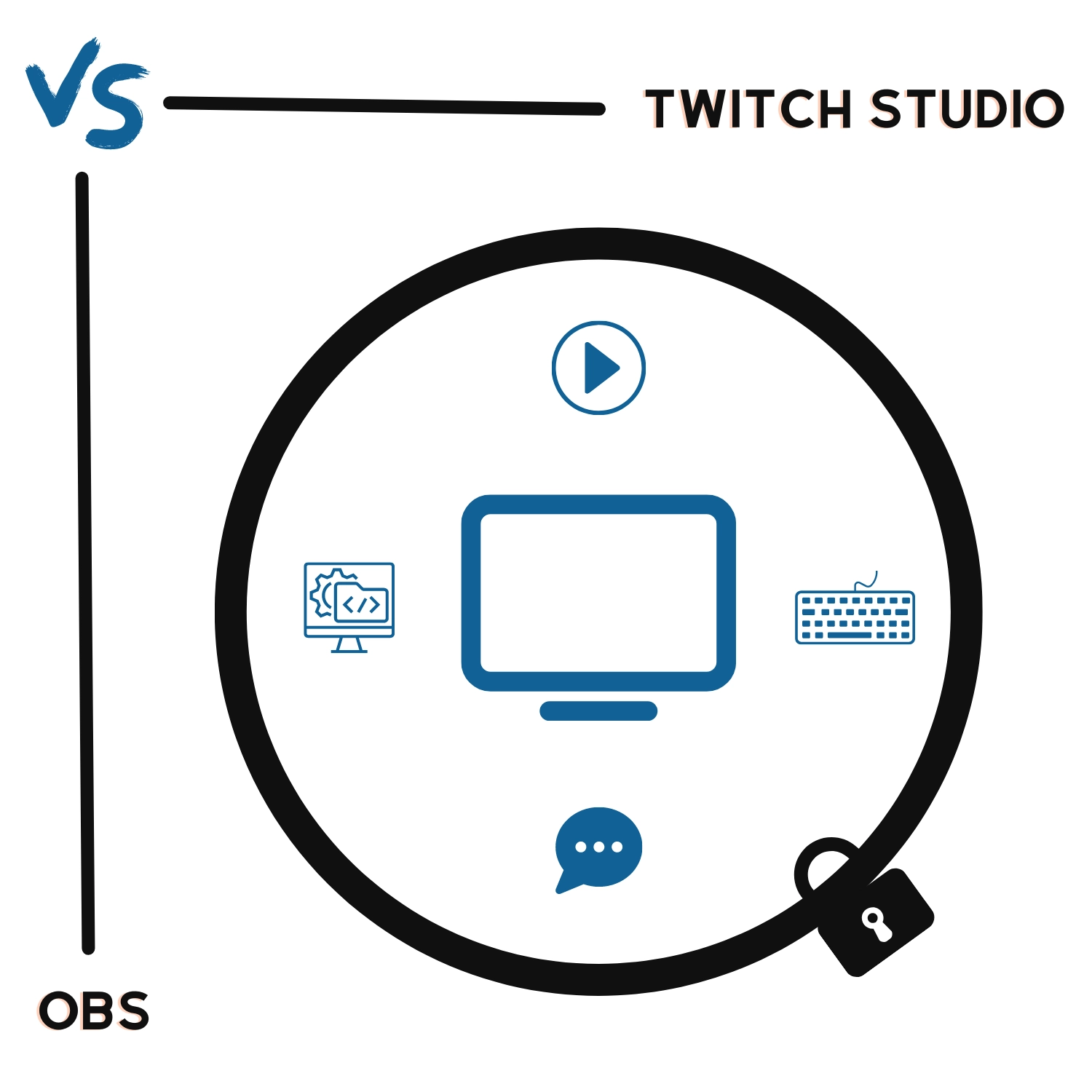Twitch Studio vs. OBS