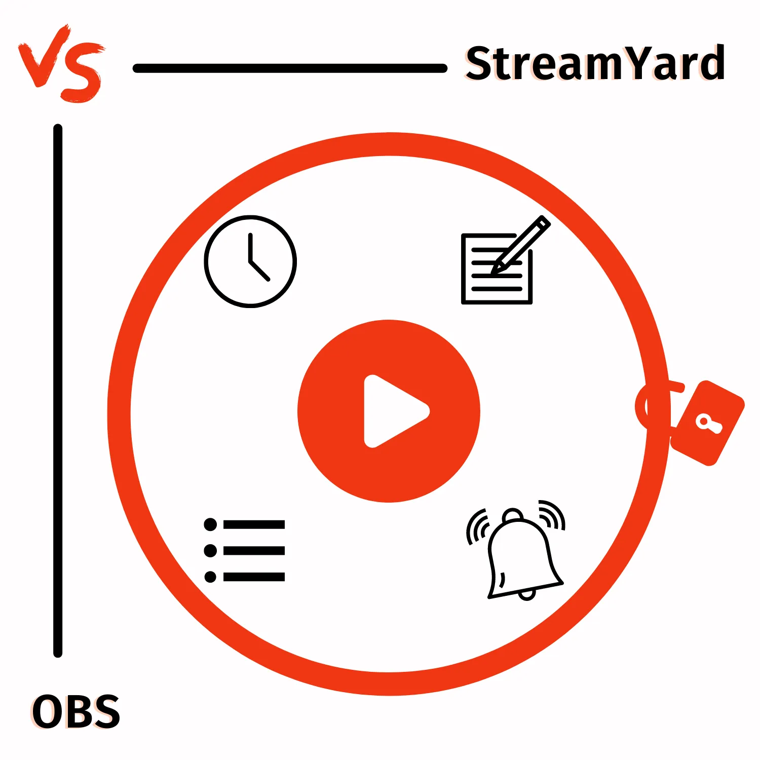 StreamYard vs. OBS