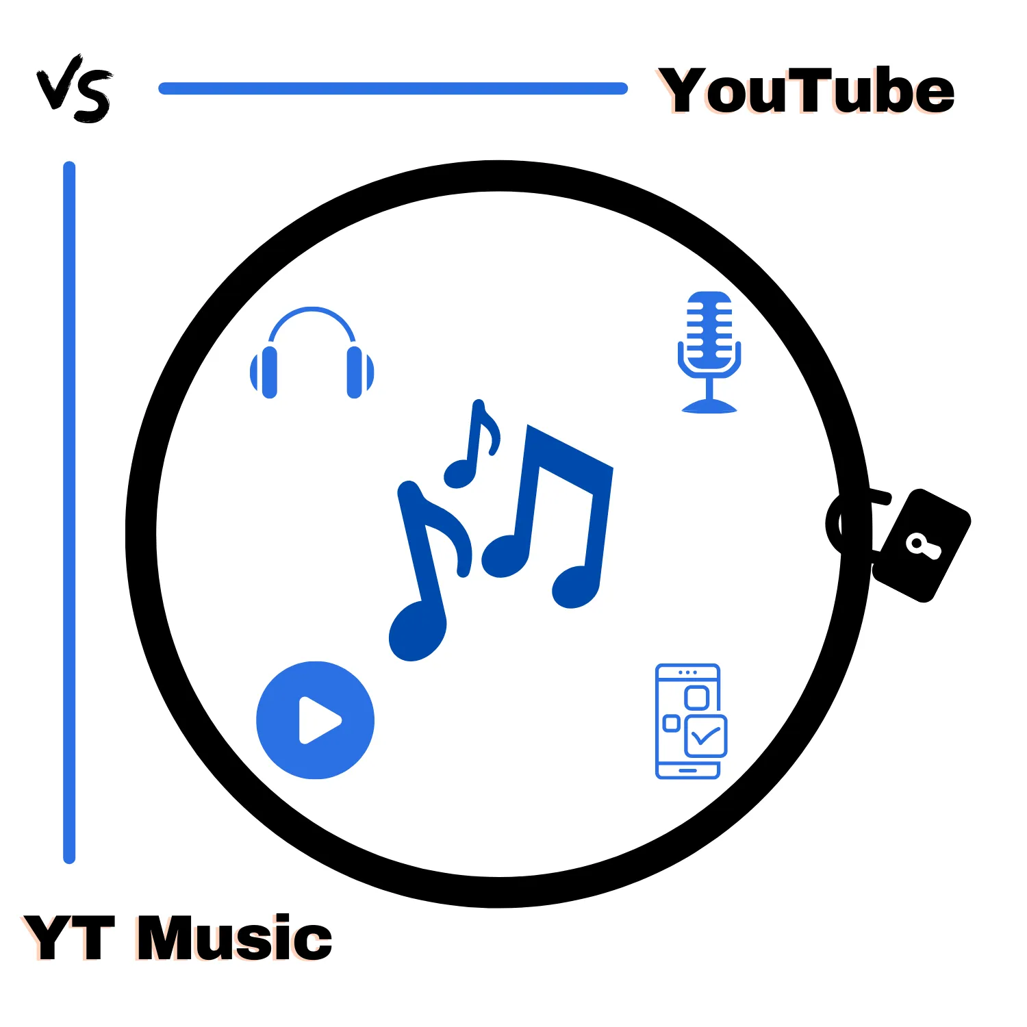 YouTube vs. YouTube Music