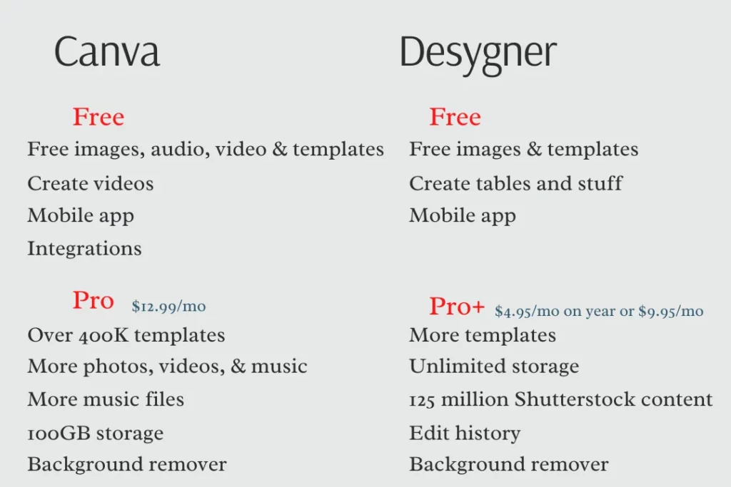 Canva vs Desygner