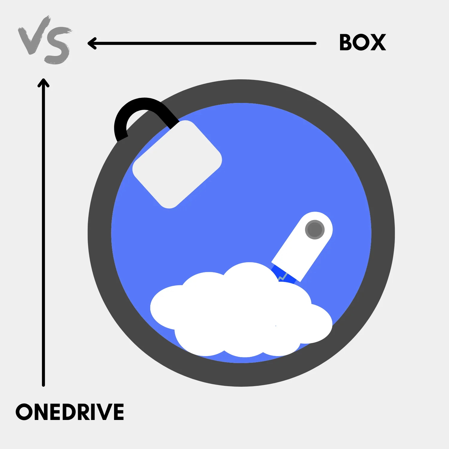 Box vs Microsoft OneDrive