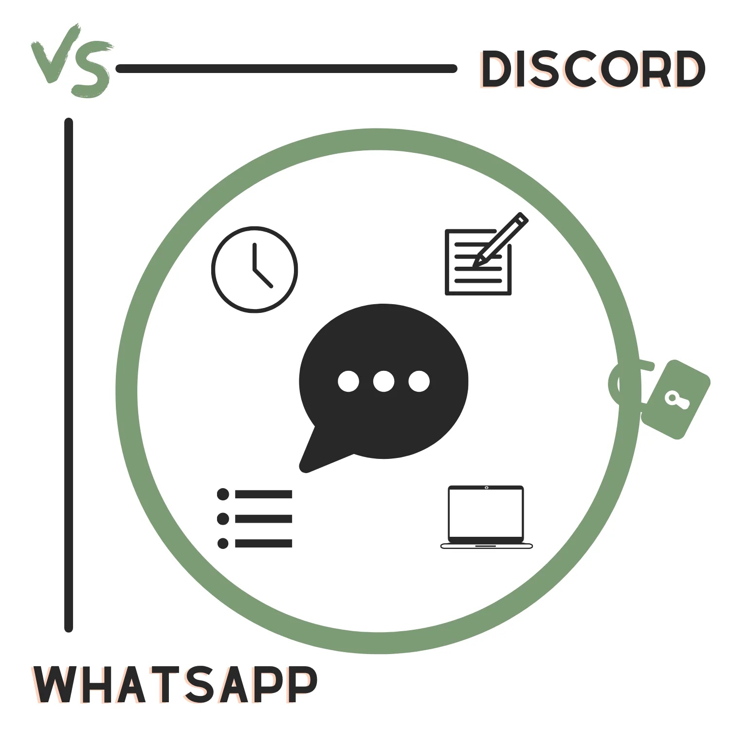 Discord vs. WhatsApp (2022)
