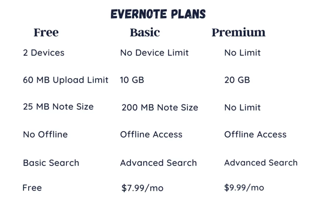 Evernote Pricing