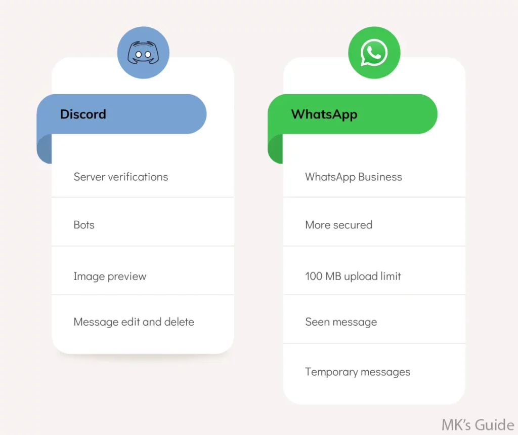 Discord vs WhatsApp