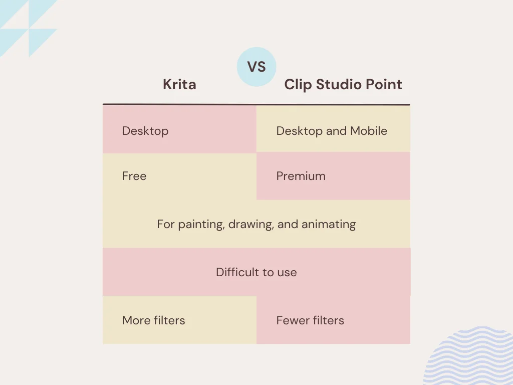 Krita vs Clip Studio Paint Features