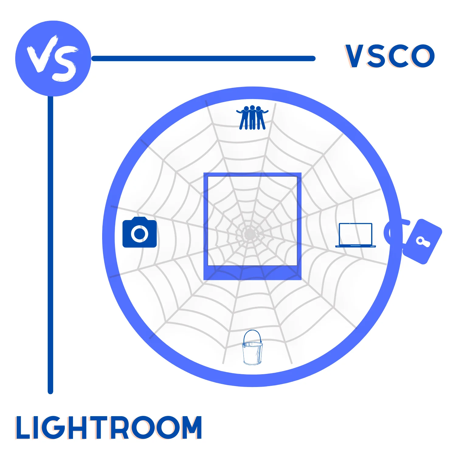 VSCO vs. Lightroom