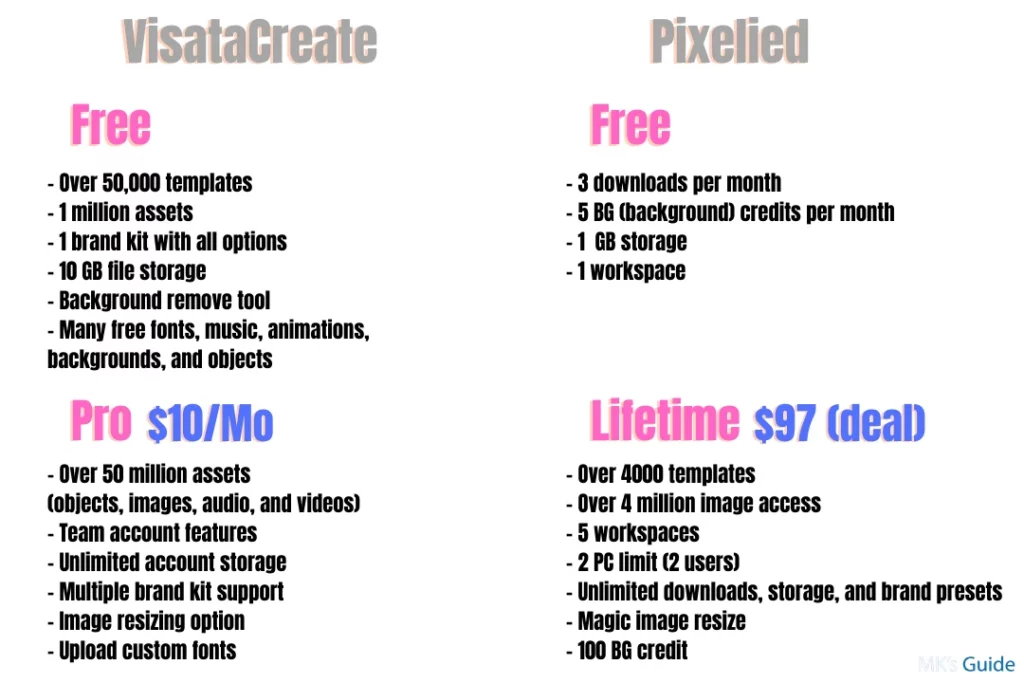 VistaCreate vs Pixelied