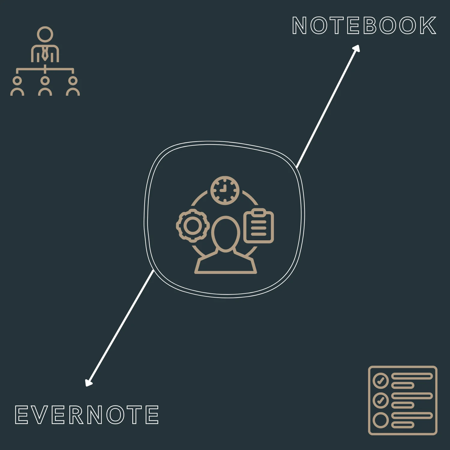 Zoho Notebook vs Evernote