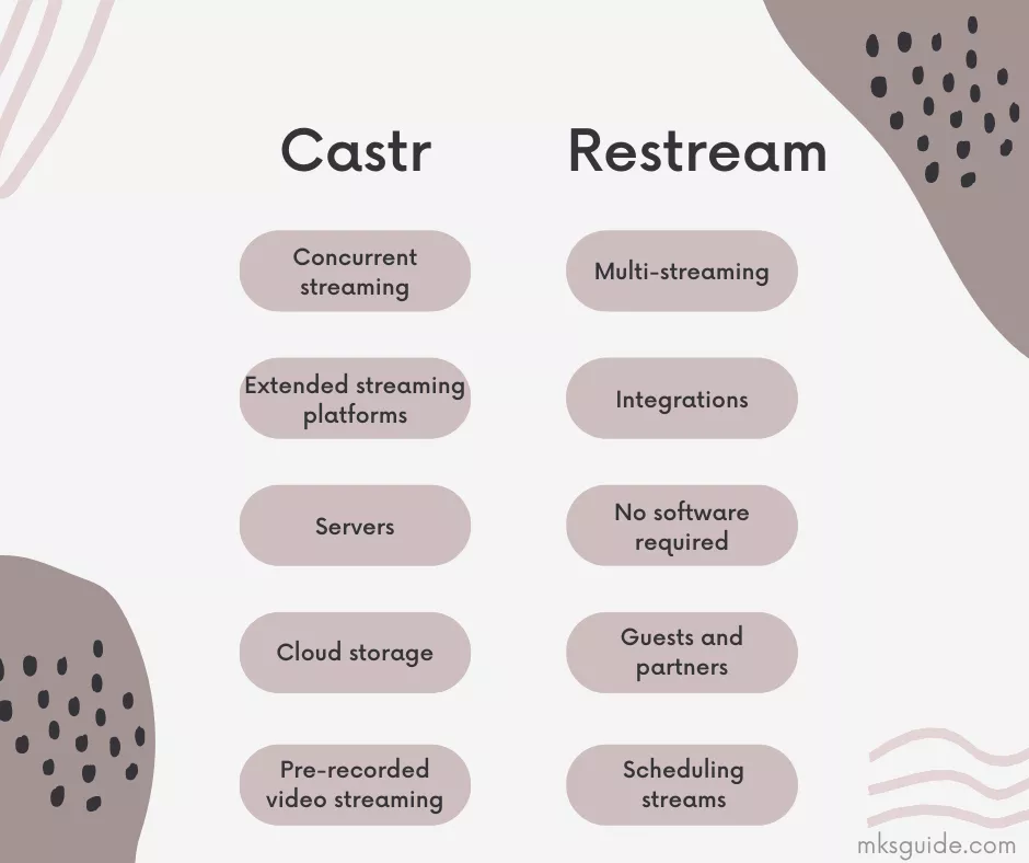 Castr vs Restream